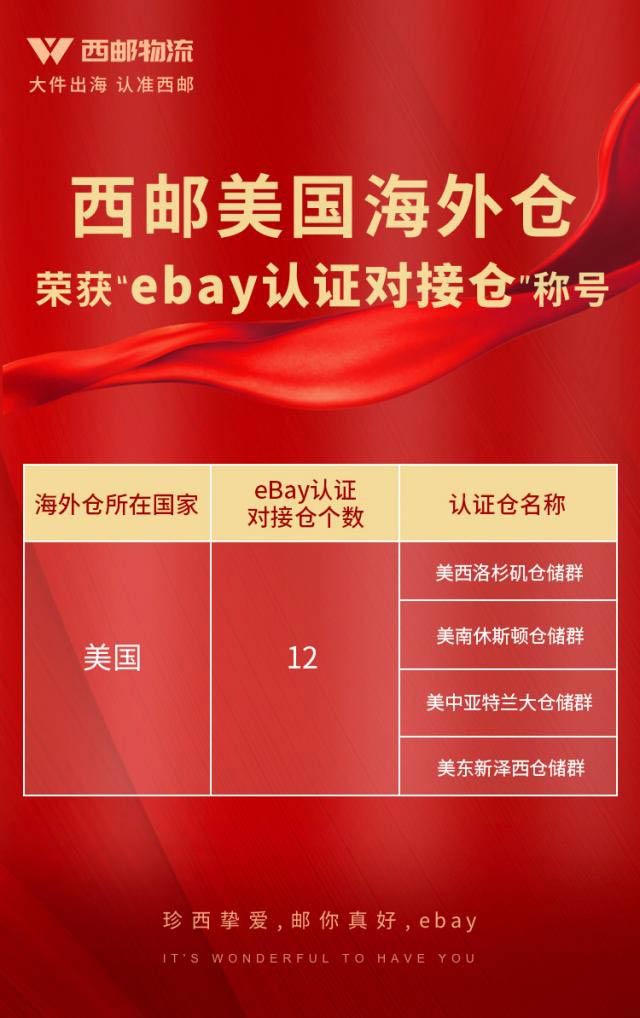 ʽΪeBay֤ԽӲ֡