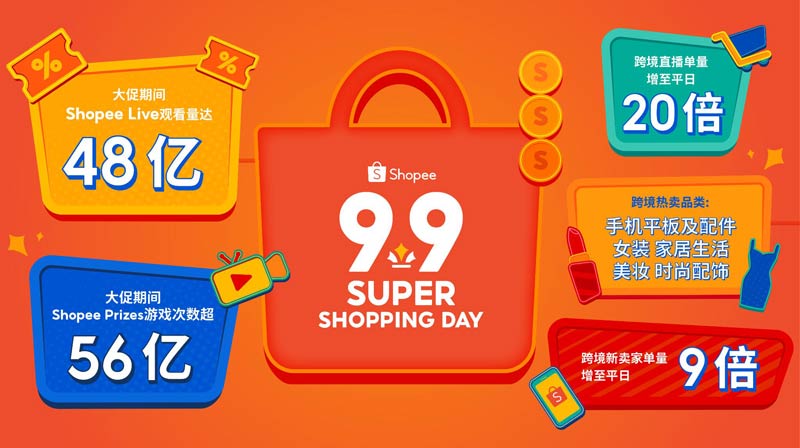 Shopee 9.9ƴȳ羳ֱ20